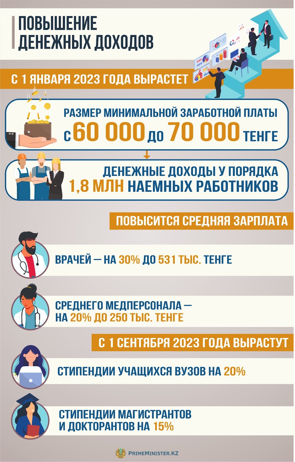 Максимальная Сумма Выплаты Осаго 2023