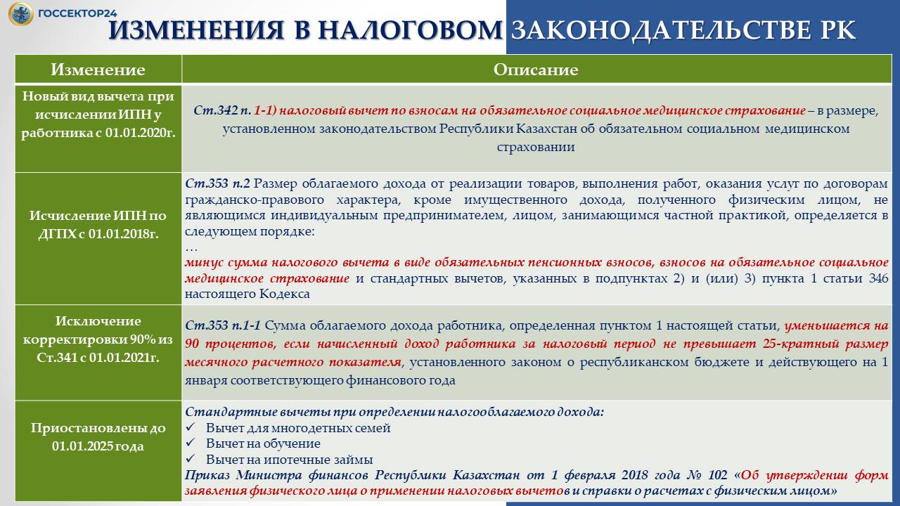 Кпн для тоо. Изменения в налоговом законодательстве. Изменения в законодательстве. Изменение налогообложения. Изменение налоговой системы.