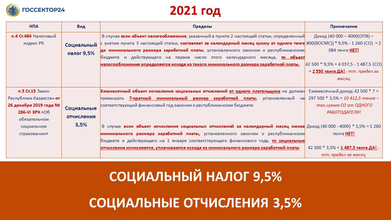 Кориандр Ставка Ндс 2022 – Telegraph