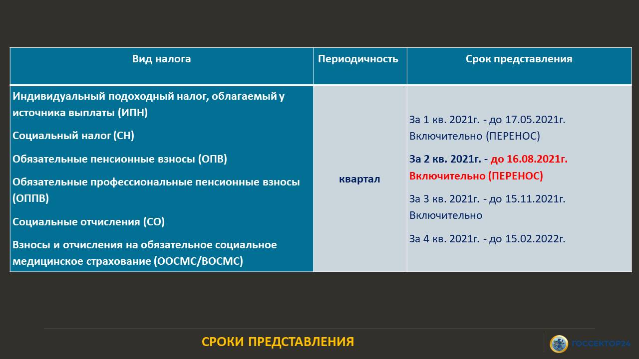 200 срок. Социальный налог РК 2022.