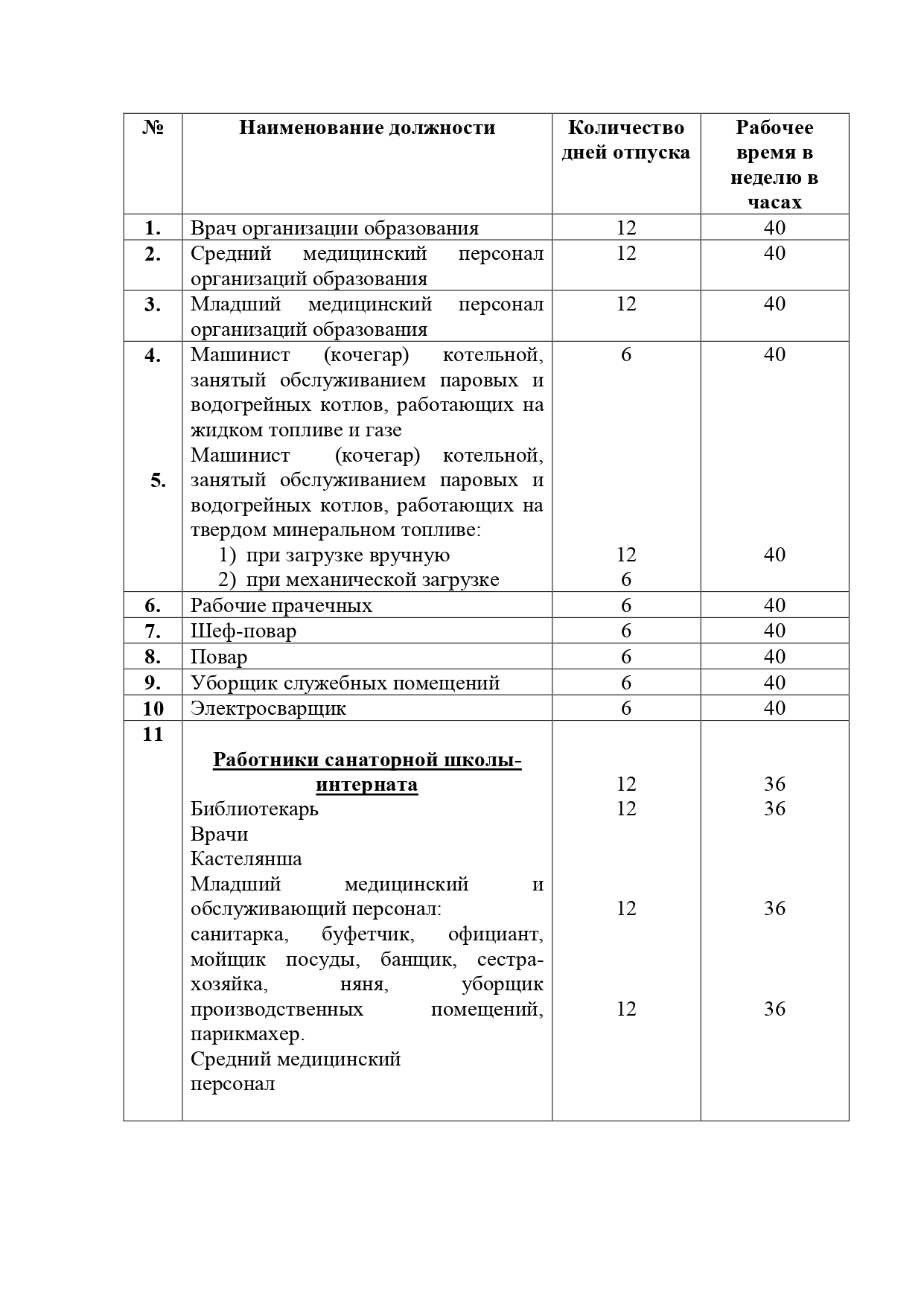 Каким работникам предоставляются дополнительные оплачиваемые ежегодные  трудовые отпуска | Gos24.kz