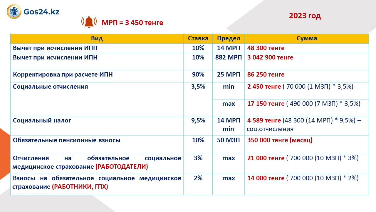 Как округлить соц отчисления в 1с