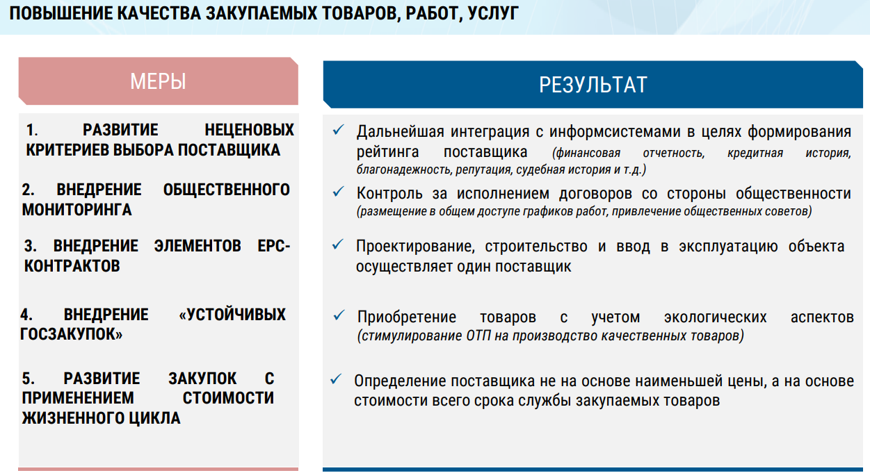 Закон госзакупок рк 2024. Госзакупки РК. Отказ от закупки госзакупки РК. Правила тендера. Специальный порядок государственных закупок в Казахстане.